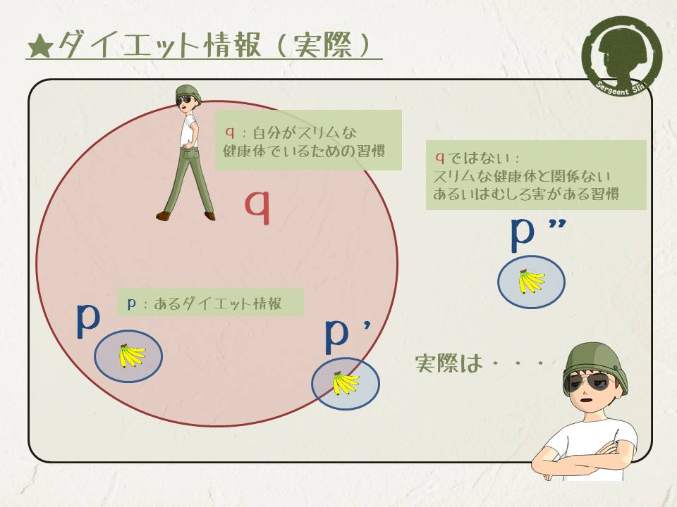 ダイエット情報_実際