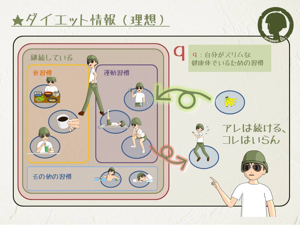 ダイエット情報_理想