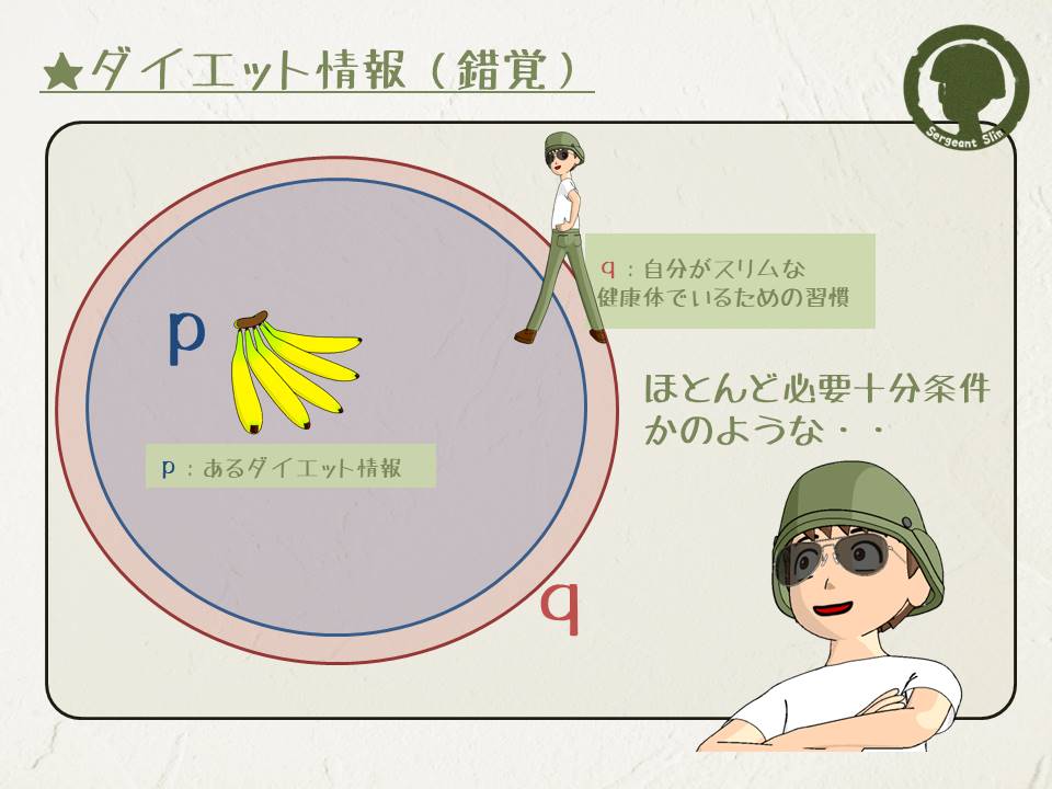 ダイエット情報_錯覚