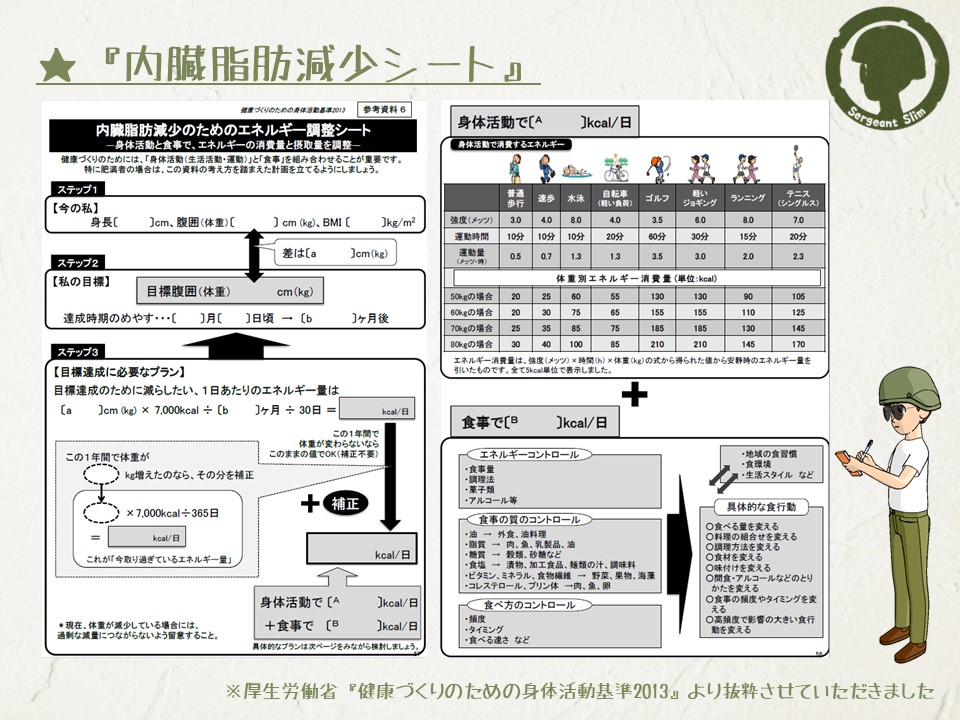  2. プレートを分量ガイドとして使用する